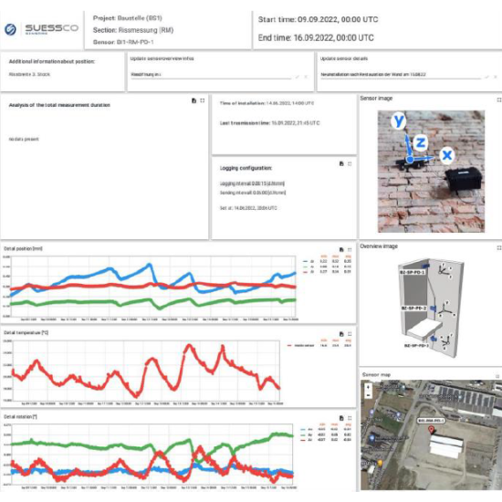 Automātisks plaisu sensors SuessCo 3D ar 6 mēnešu programmatūras  abonementu 